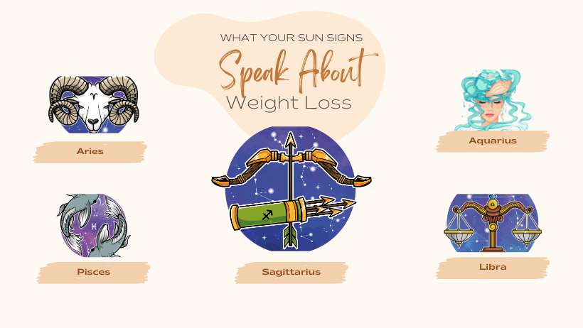 Sun Sign Weight Loss